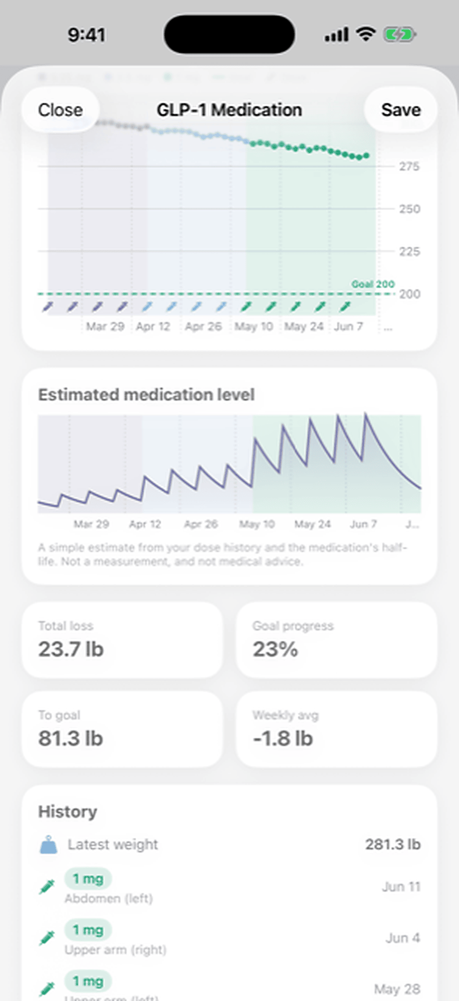 Your estimated medication level