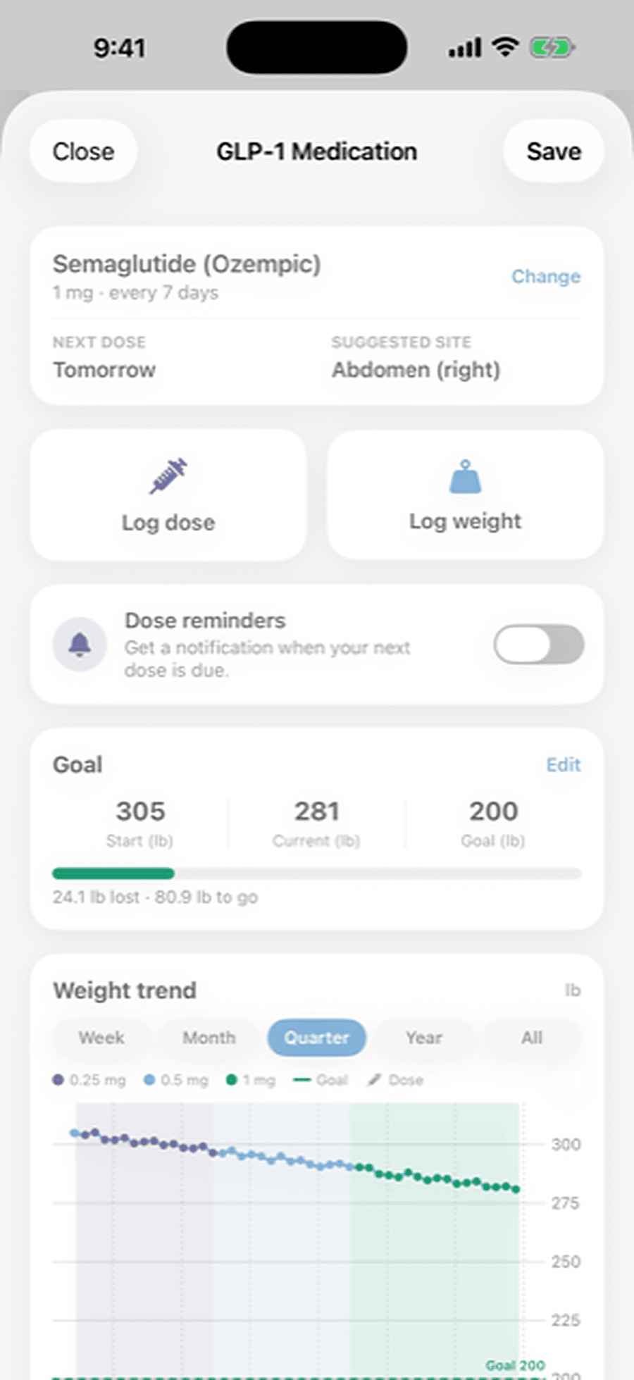 Your weight trend with every dose change marked on the line