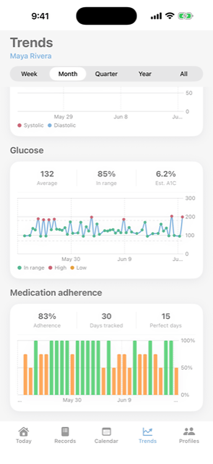 Embrace Glucose, insulin and A1C