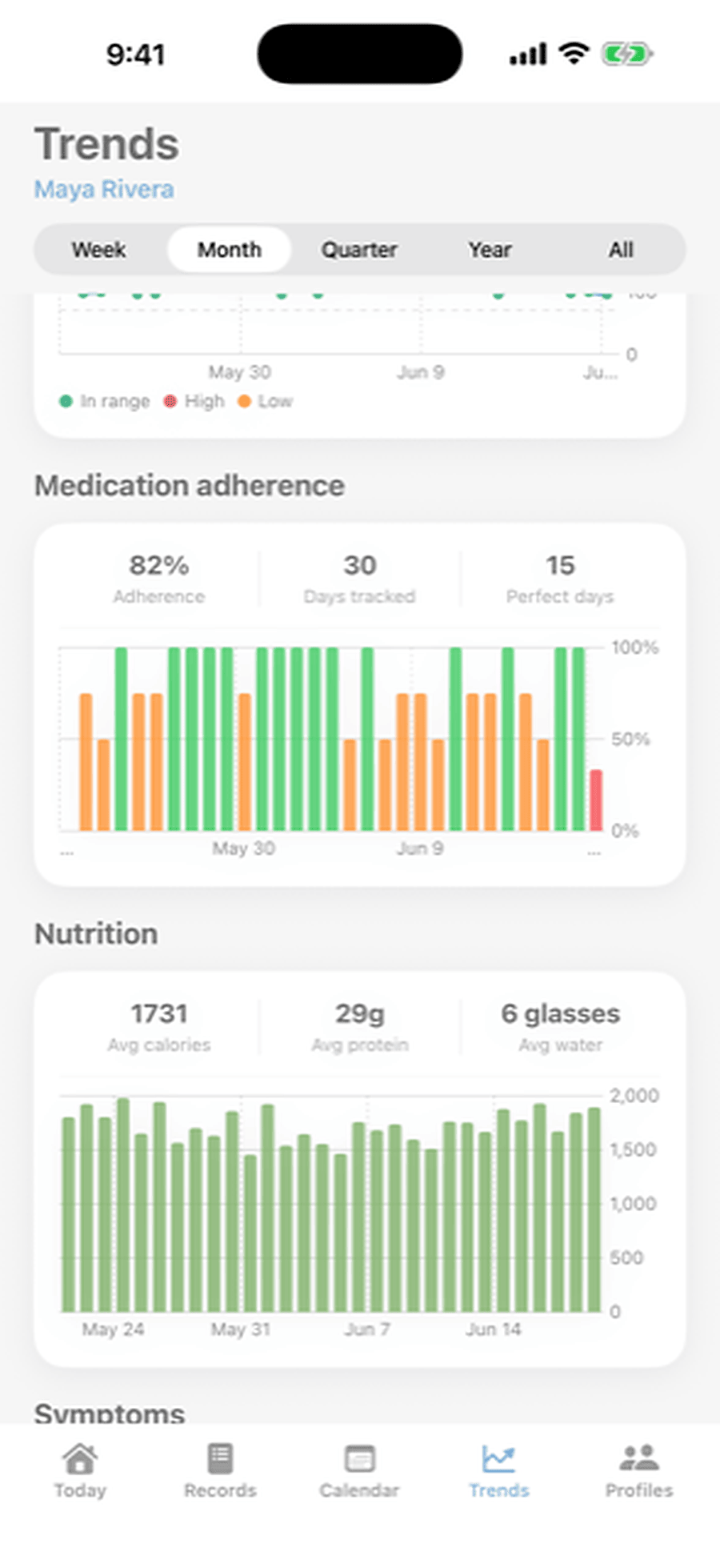 Adherence over the last month, at a glance