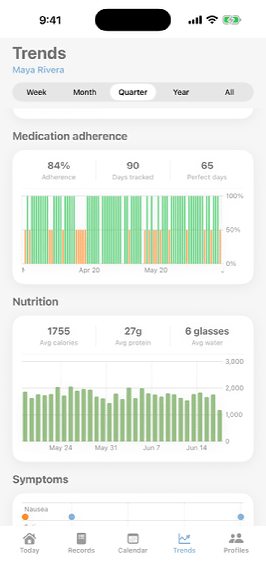 Nutrition trends