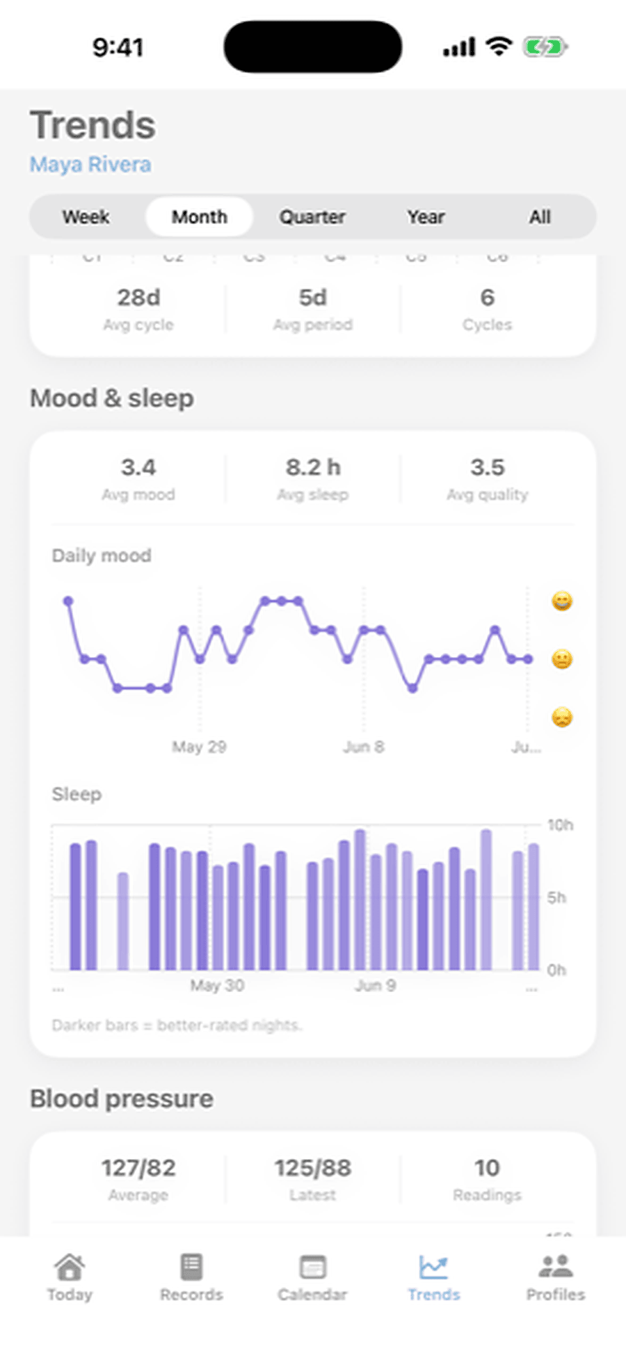 Daily mood and nightly sleep, side by side