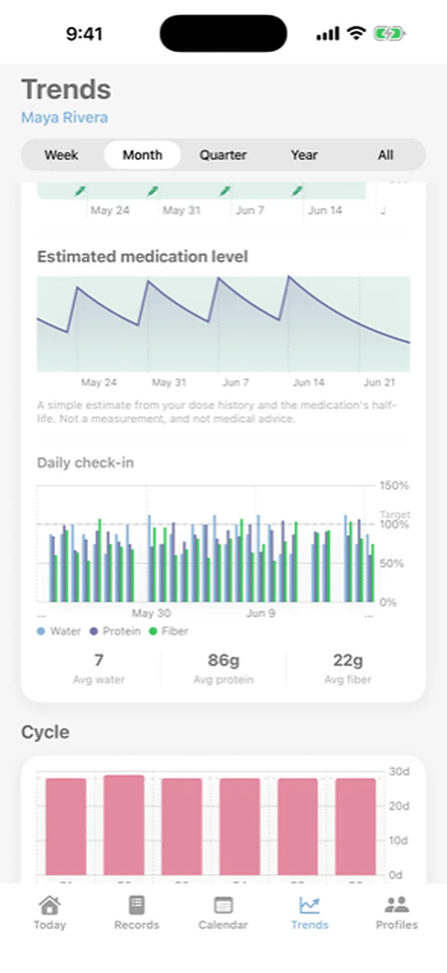 The Trends screen